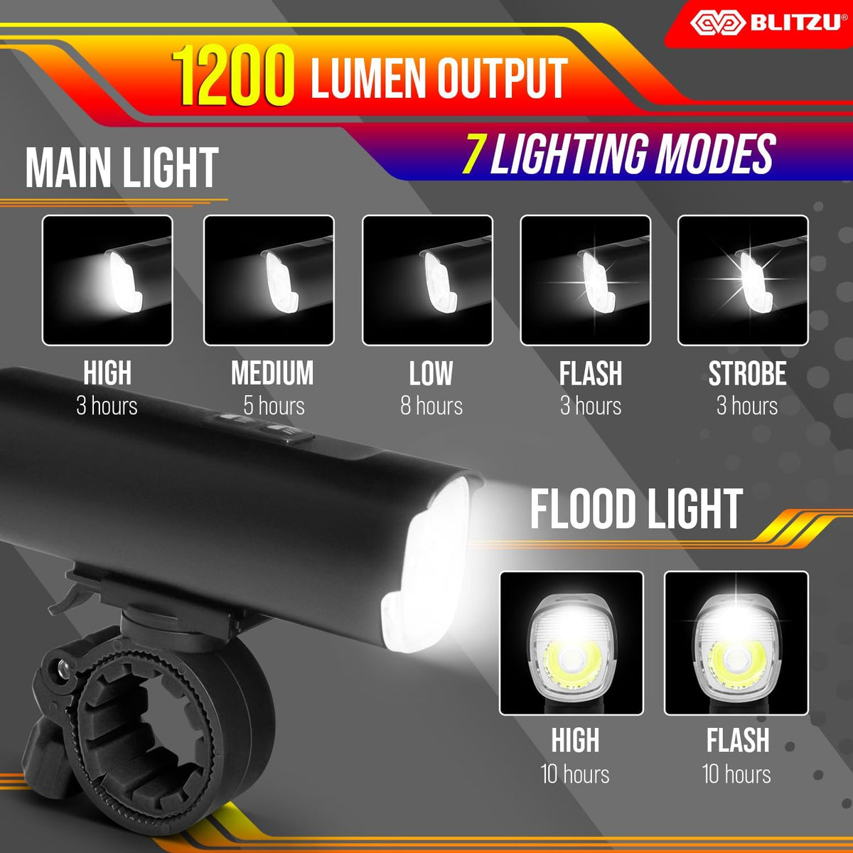 Bike Lights Set 1200 Lumen, USB Rechargeable LED Bicycle Front Rear Lights