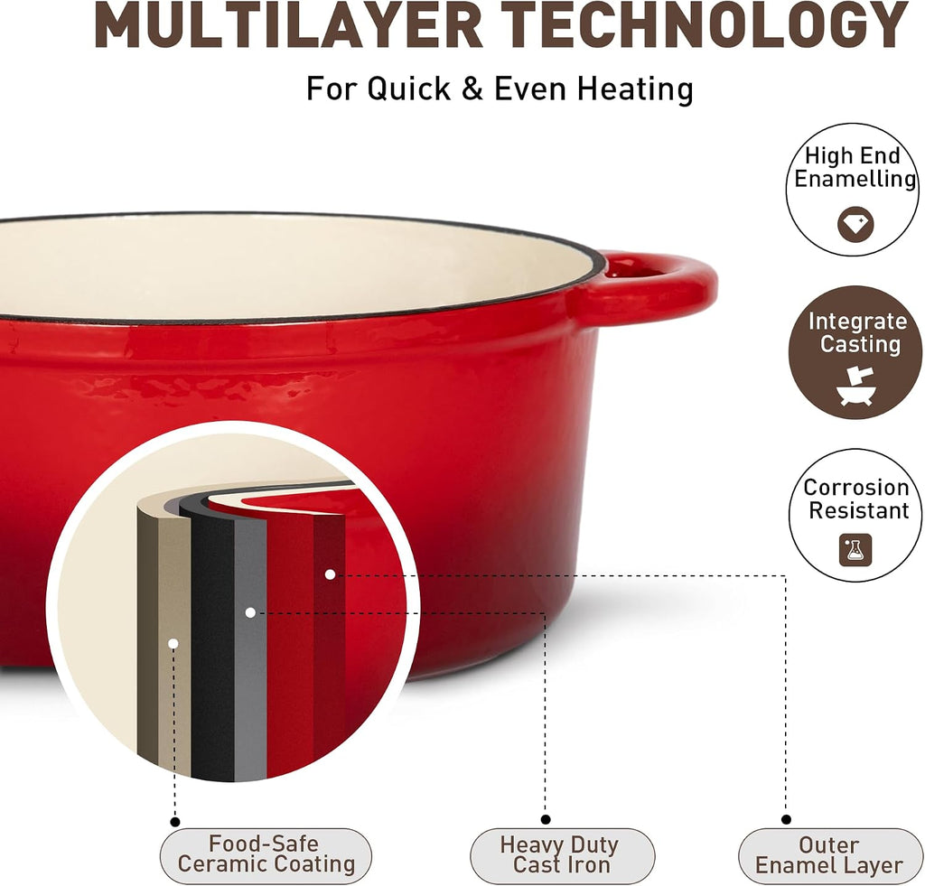 MAISON ARTS 7 Piece Enameled Cast Iron Pots and Pans Set, Red