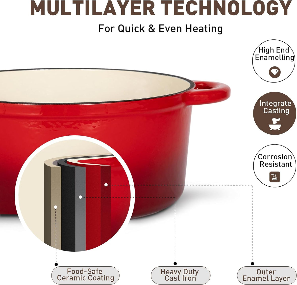 MAISON ARTS 7 Piece Enameled Cast Iron Pots and Pans Set, Red