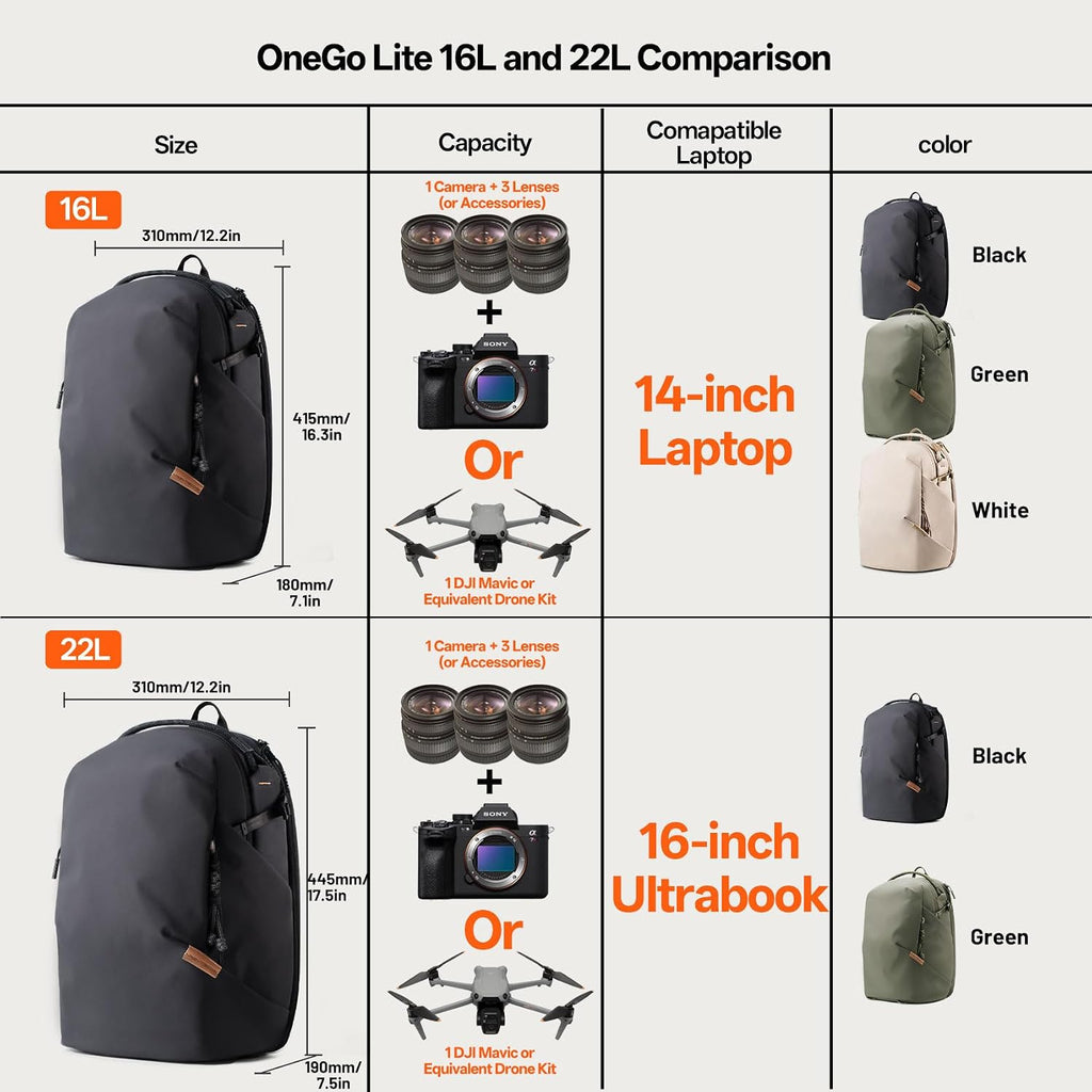 PGYTECH OneGo Lite Camera Backpack 22L Lightweight Camera Bag Black
