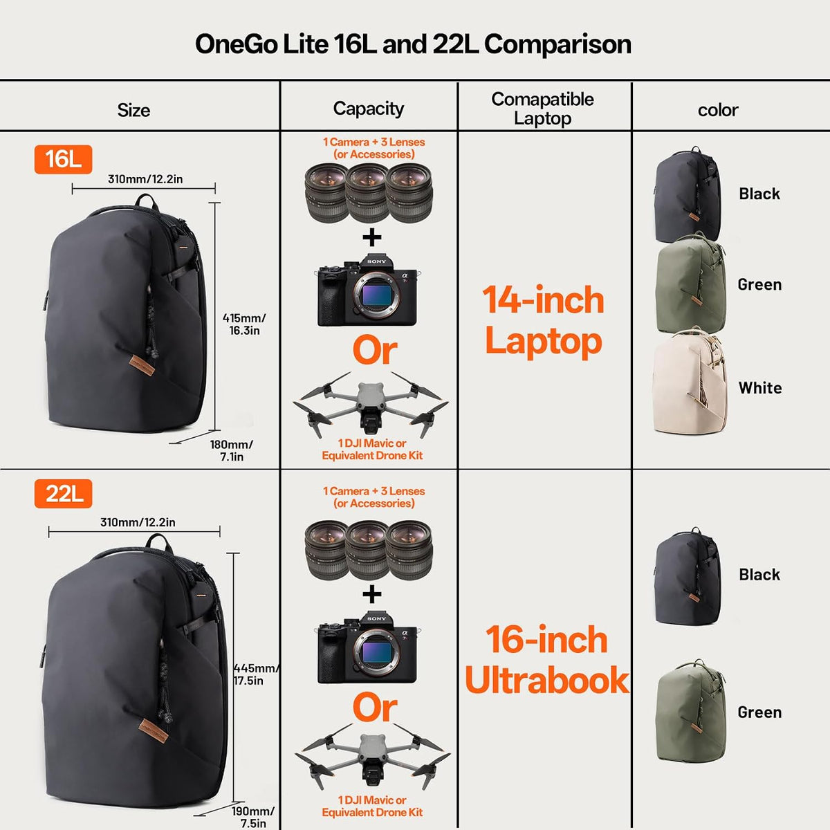 PGYTECH OneGo Lite Camera Backpack 16L Lightweight Camera Bag Black