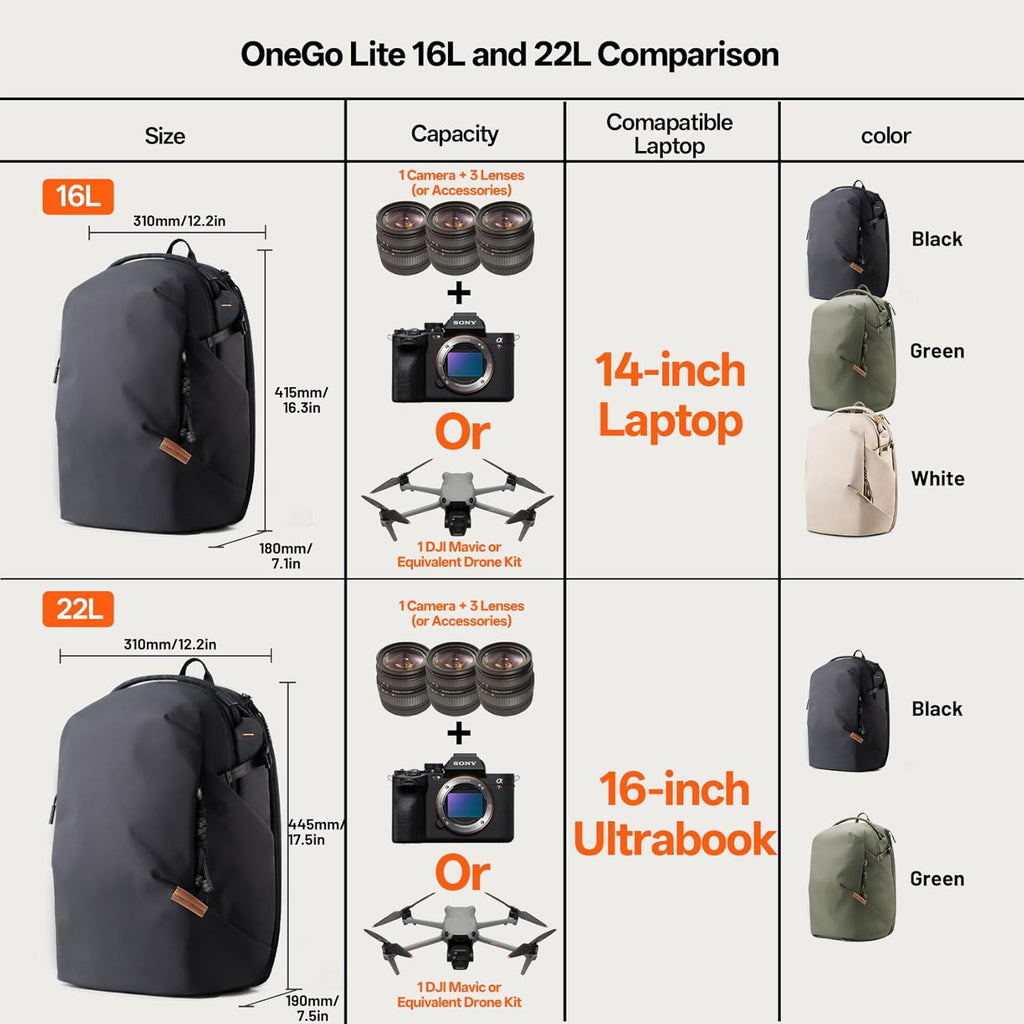 PGYTECH OneGo Lite Camera Backpack 22L Lightweight Camera Bag Forest Green