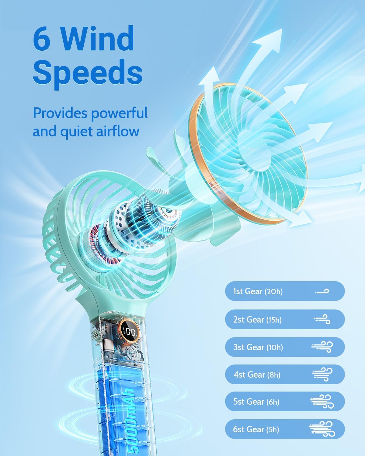 SWEETFULL Handheld Fan, Portable Fan, 5000mAh Rechargeable Battery, 6 Speed Wind, LED Display, Personal Mini Travel Fan with Backup Power, Hand Held Fan USB Foldable Electric Fan for Women Girl