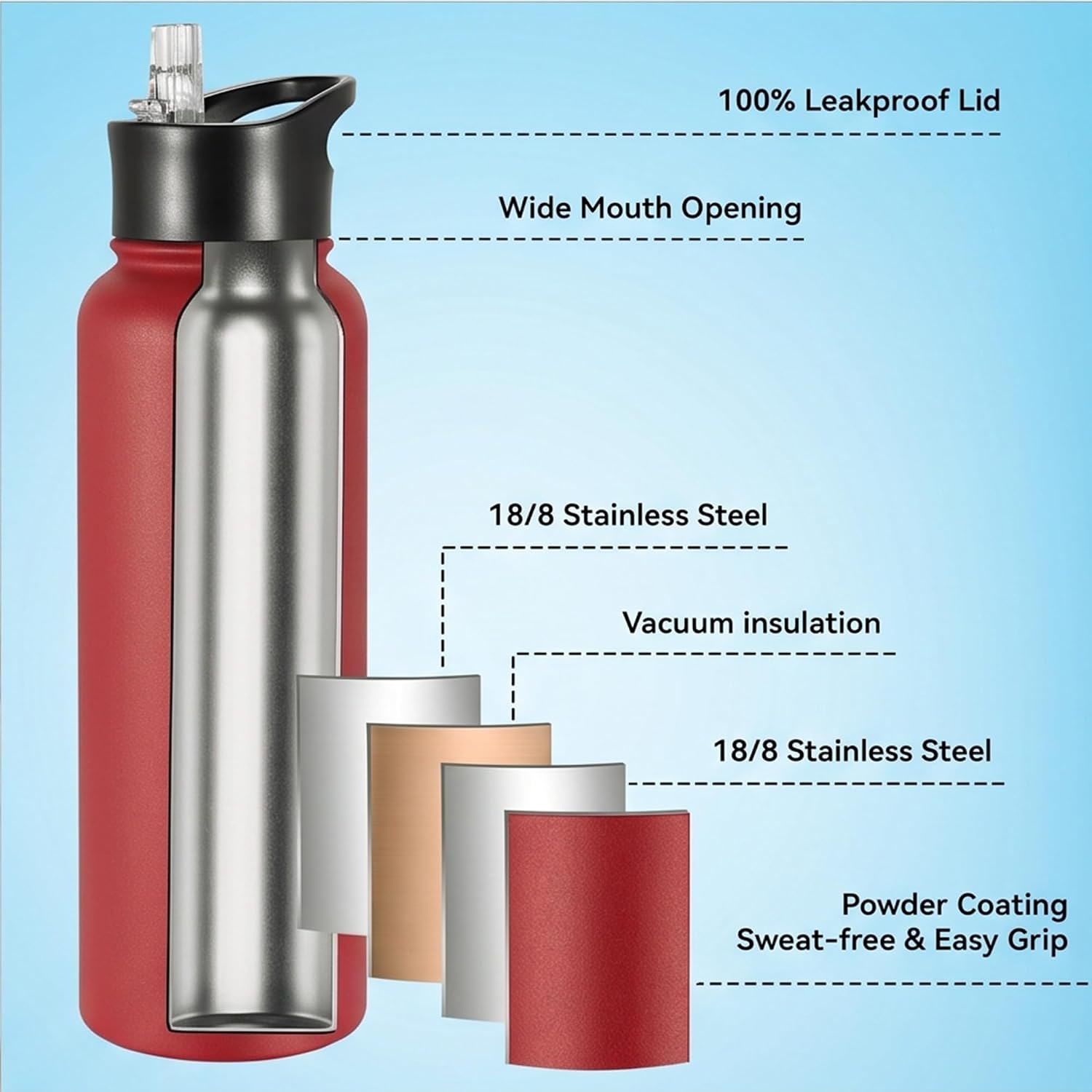 VEGOND 40 oz Insulated Water Bottle Stainless Steel Metal Water Bottles with Leak Proof Straw Lid & Spout Lid, Wide Mouth Double Walled Vacuum Travel Sports Bottle, Red
