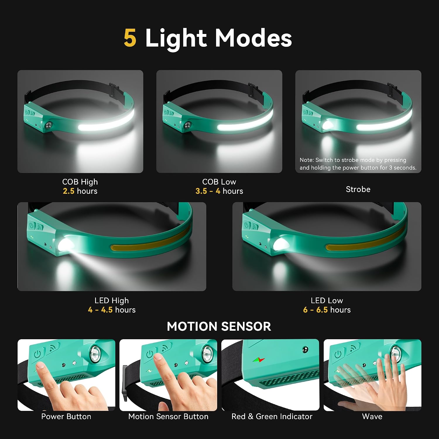 EGUKU Rechargeable Headlamp, 230° Wide Beam LED Head Lamp for Adults