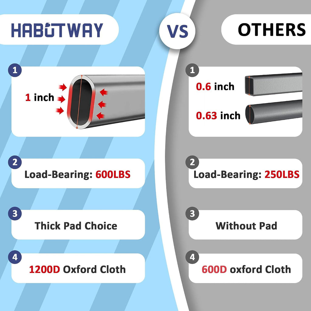HABUTWAY Camping Cots for Adults, 600lbs Capacity, Folding Camping Cot with Mattress, Sleeping Cots for Adults with Carry Bags for Travel,Beach,Patio,Home Office,Nap Time