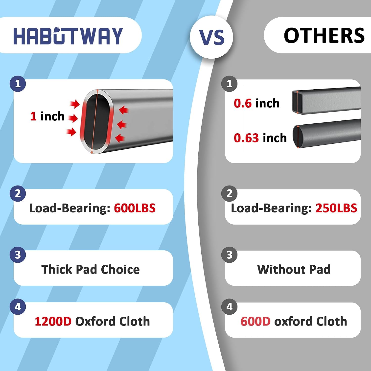 HABUTWAY Camping Cots for Adults, 600lbs Capacity, Folding Camping Cot with Mattress, Sleeping Cots for Adults with Carry Bags for Travel,Beach,Patio,Home Office,Nap Time