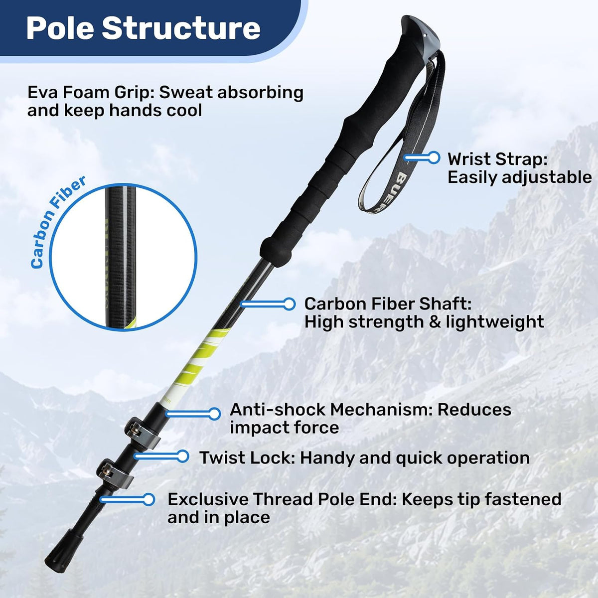 Ultralight Carbon Fiber Trekking Poles - 3K Collapsible Hiking Poles with EVA Foam Grip & Flip Lock