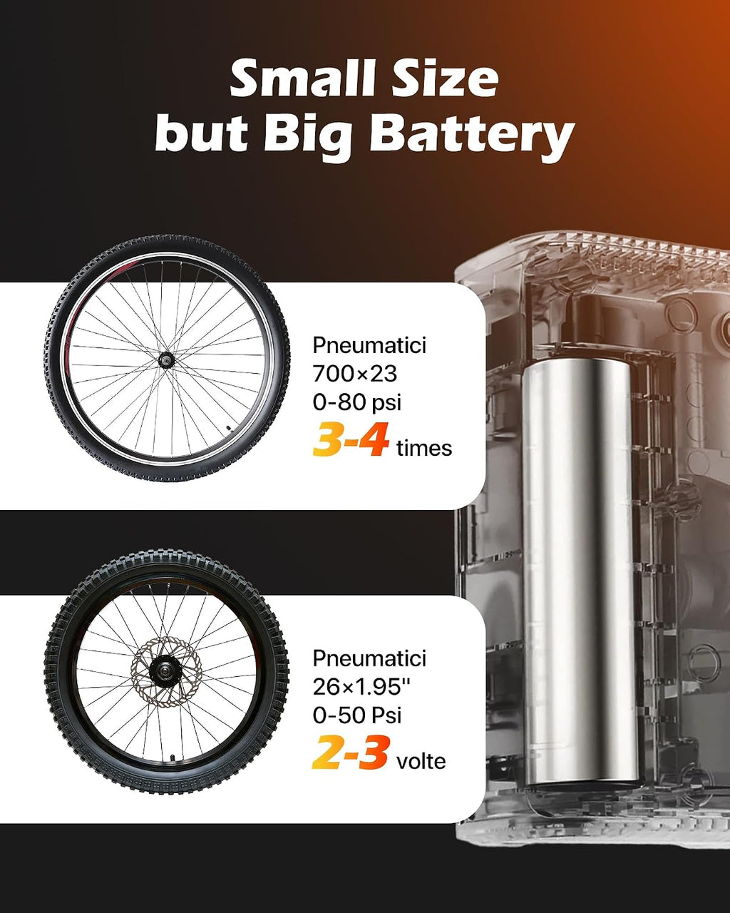 MEGAWHEELS Mini Bike Pump with Gauge, 120/150PSI Bike Tire Inflator with Presta & Schrader Valve, Portable Electric Air Pump Auto Stop, Fast Inflation for E-Bike, Mountain Bike, Scooter, Balls