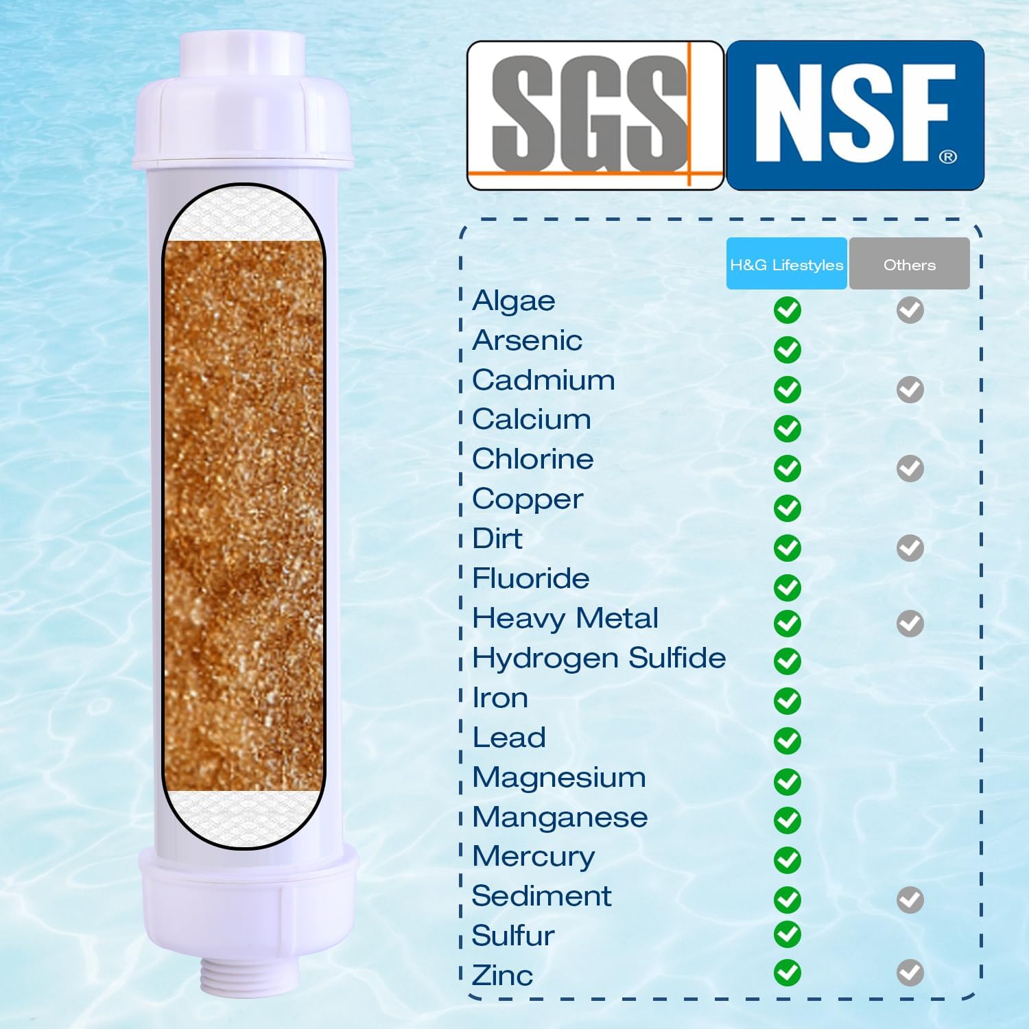 H&G lifestyles Water Filter for Hose Filter for Filling Pool Hard Water