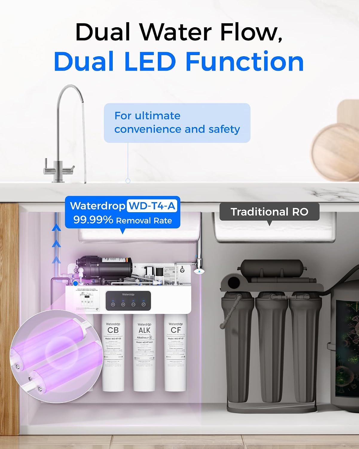 [Dual Flow] Waterdrop WD-T4-A Alkaline pH+ Reverse Osmosis Water Filter, NSF/ANSI 372 Certified, 10-Stage, 450GPD Tankless Undersink RO Filtration System, 2:1 Pure to Drain, BPA Free, Plug-in required