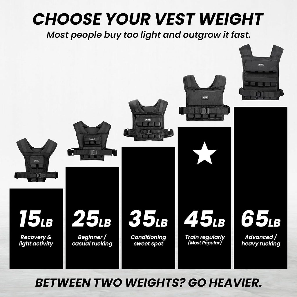 MVRK Weighted Vest Men 15lbs/25lbs/35lbs/45lbs/65lbs/100lbs – No-Bounce Adjusable Heavy Duty Rucking & Strength Training Vest with Removable Iron Weights for Calisthenics, HIIT, Hydrox