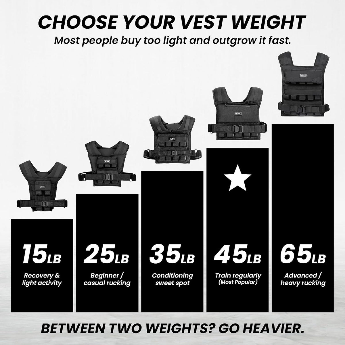 MVRK Weighted Vest Men 15lbs/25lbs/35lbs/45lbs/65lbs/100lbs – No-Bounce Adjusable Heavy Duty Rucking & Strength Training Vest with Removable Iron Weights for Calisthenics, HIIT, Hydrox