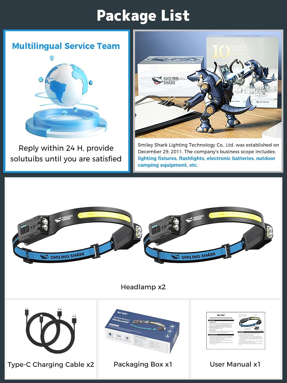 Smiling Shark TD-0123-S Headlamp 2400mAh Rechargeable Ultra-Bright 2 Pack