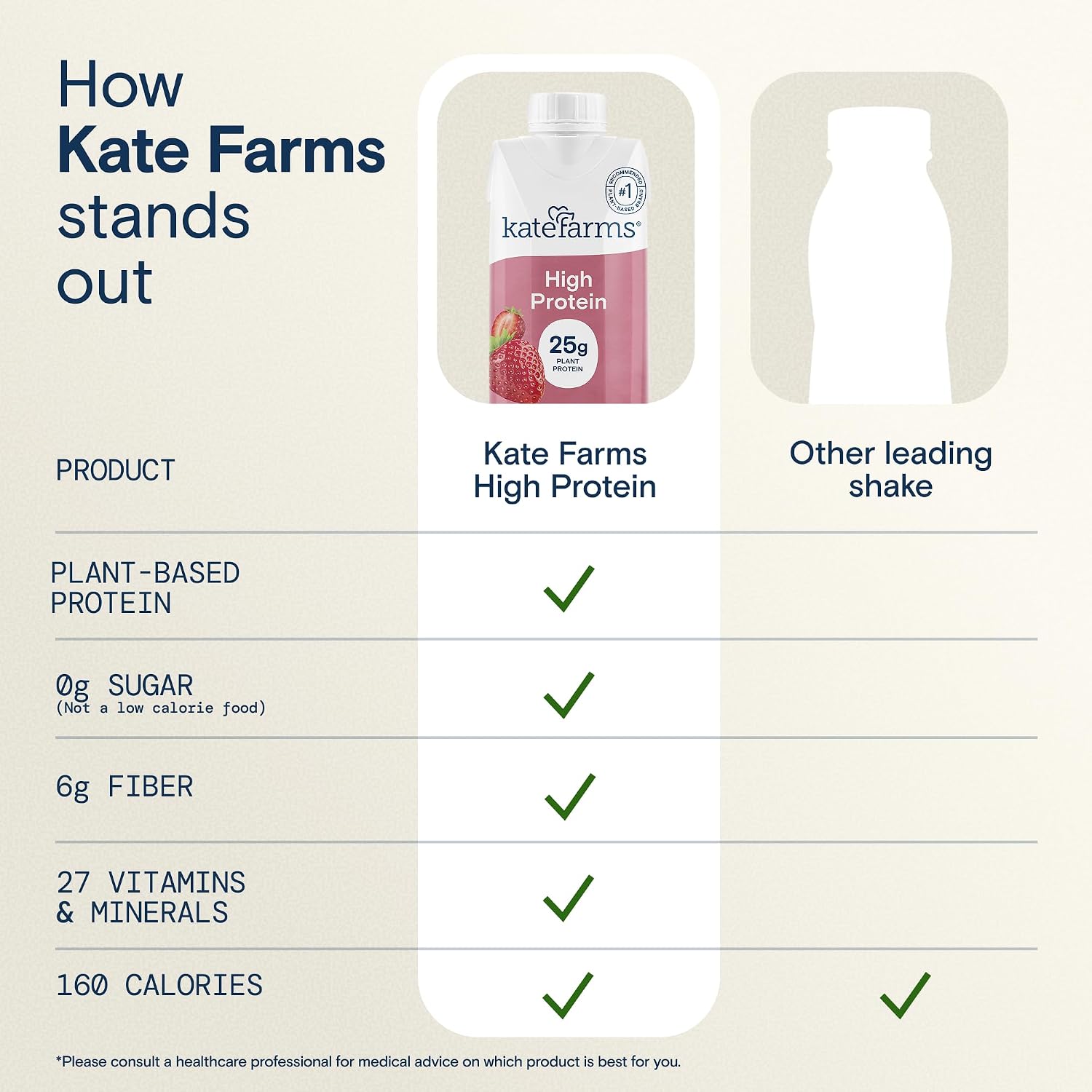 KATE FARMS Organic High Protein Strawberry Shake, 25g Protein, 12 Pack