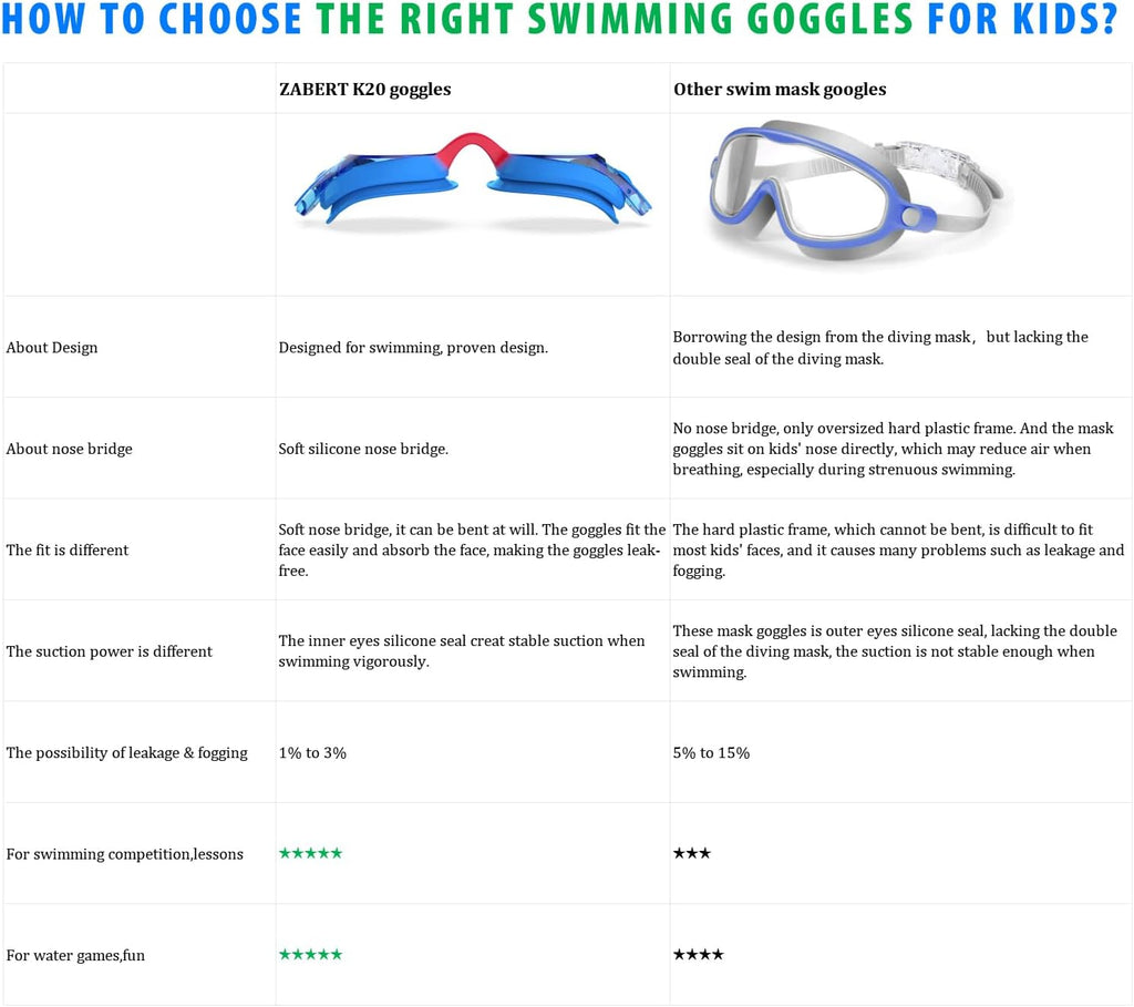 K20 Swimming Goggles for Kids Girls Boys Age 3-10 Years Old, Anti-fog 100% UV Protection with Travel Bag