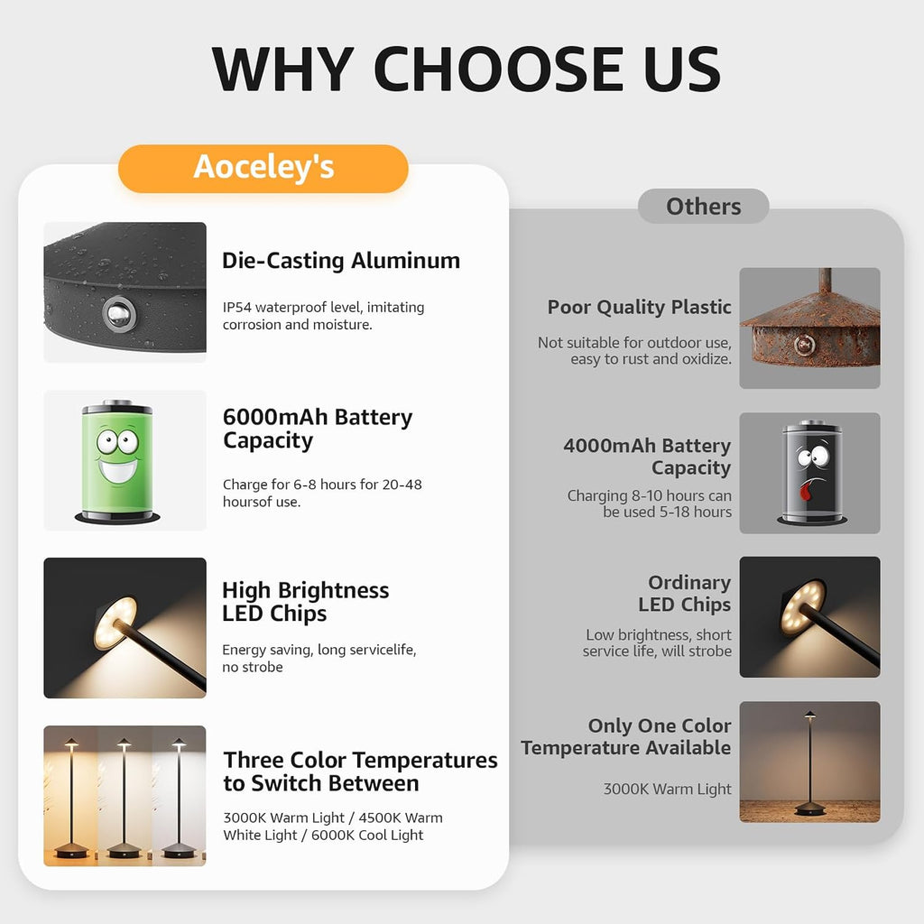 Cordless LED Table Lamps,Portable Battery Desk Lamp,2 Pack,Black