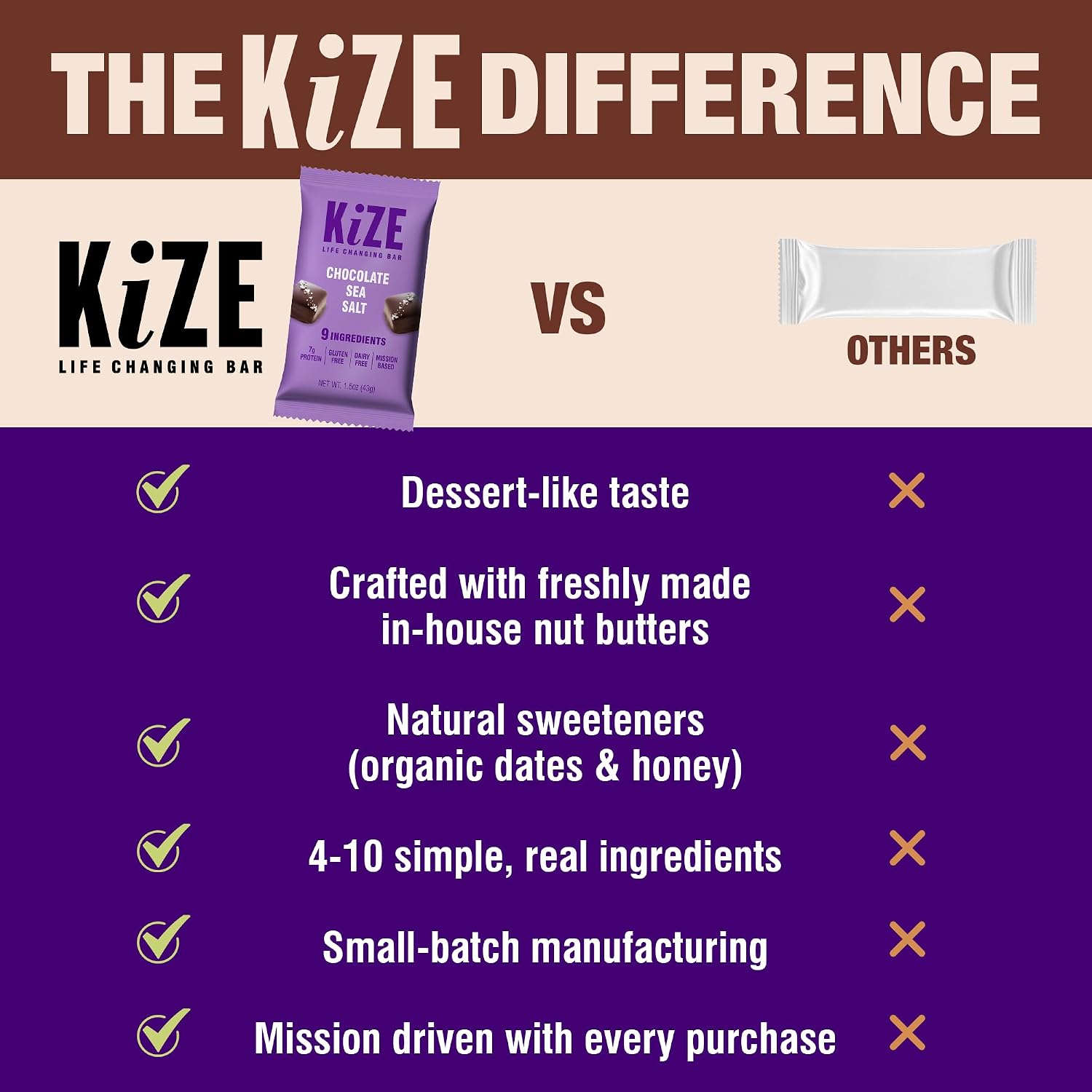 KiZE Energy Bars - Chocolate Sea Salt - Gluten Free, Dairy Free, Non-GMO, and High Protein Meal Replacement Energy Bars, Meal Bas, Clean & Simple Food Ingredients - 7g High Protein Snacks, (10 Count)