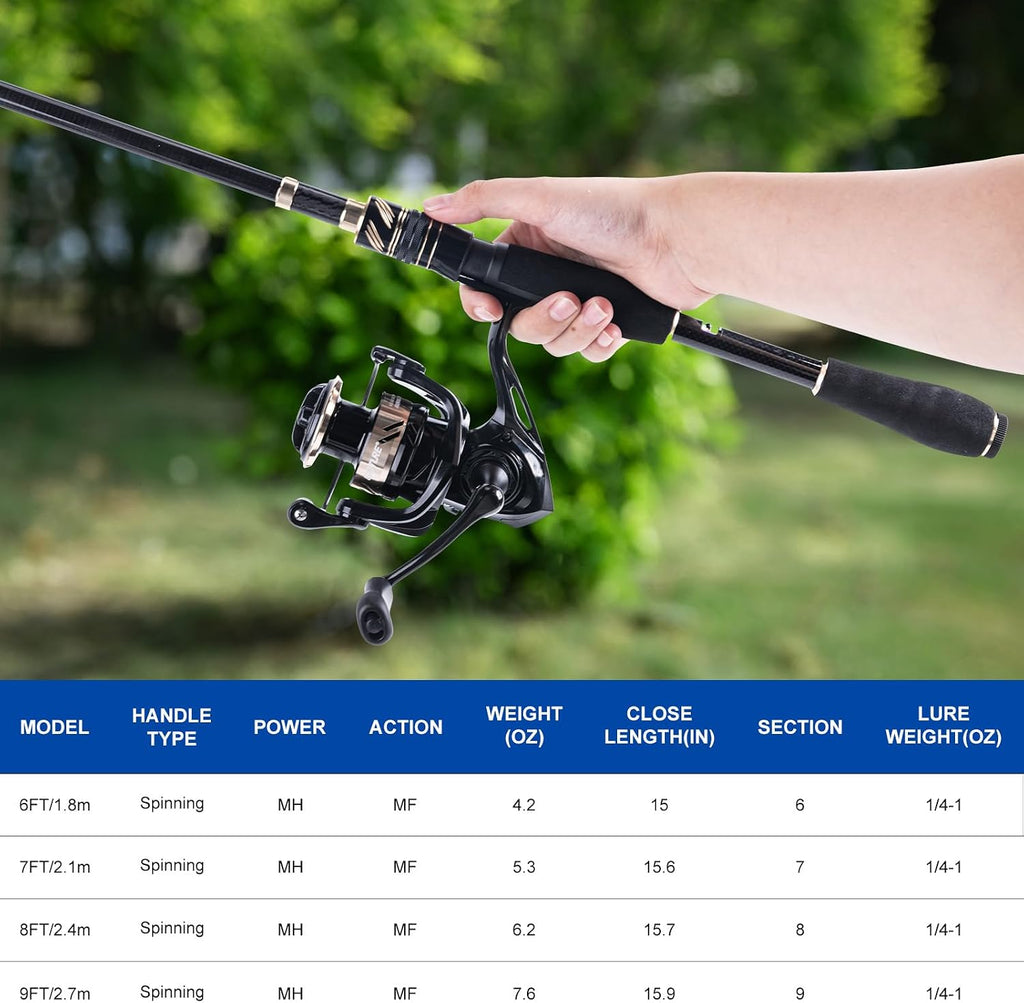 GOTURE Telescopic Fishing Rod and Reel Combos, Carbon Fiber Travel Fishing Pole, 9+1 BB Spinning Reel, Saltwater Freshwater Fishing Gear Kit with Braided Line, Lures, Carrier Bag for Bass Trout
