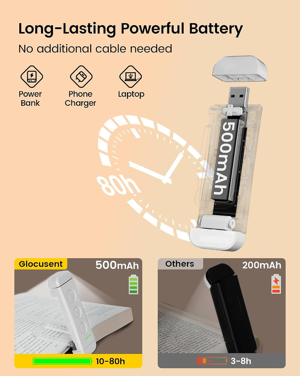 Glocusent USB Rechargeable Book Light, Portable Clip-on LED Reading Light