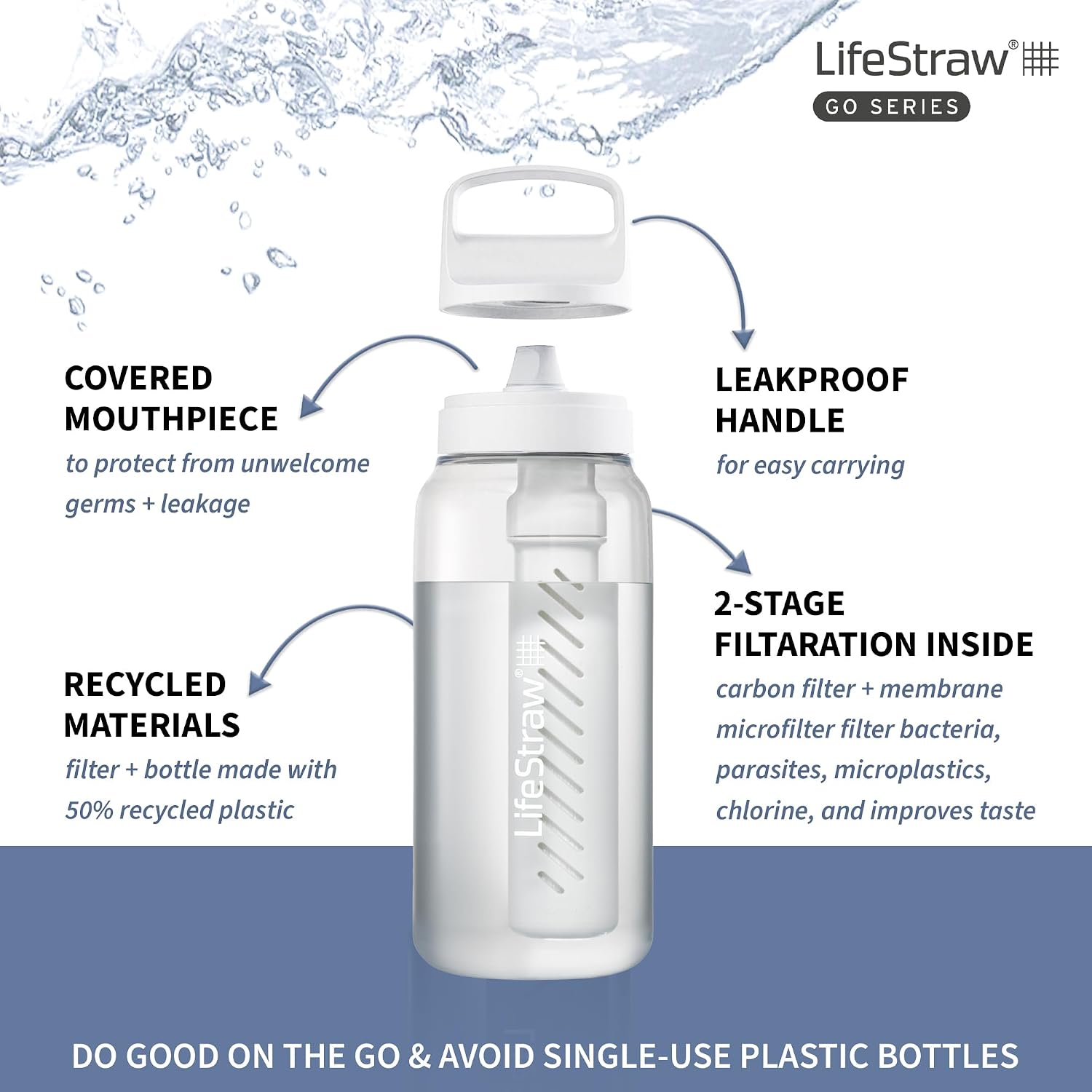 LifeStraw Go Series BPA-Free Water Filter Bottle, 1 L, Clear
