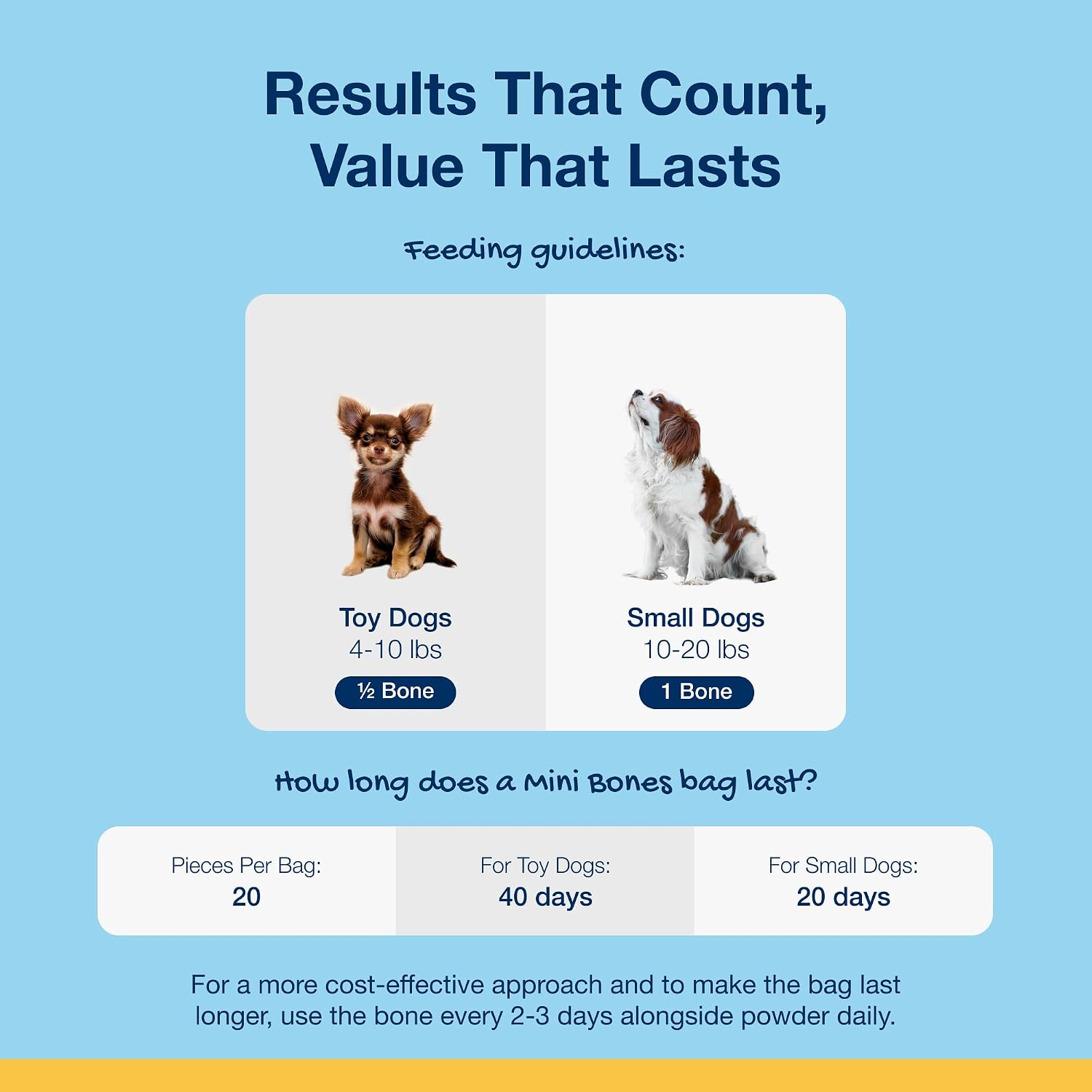 ProDen Mini Dental Bones for Dogs - Peanut Butter & Banana - 12oz