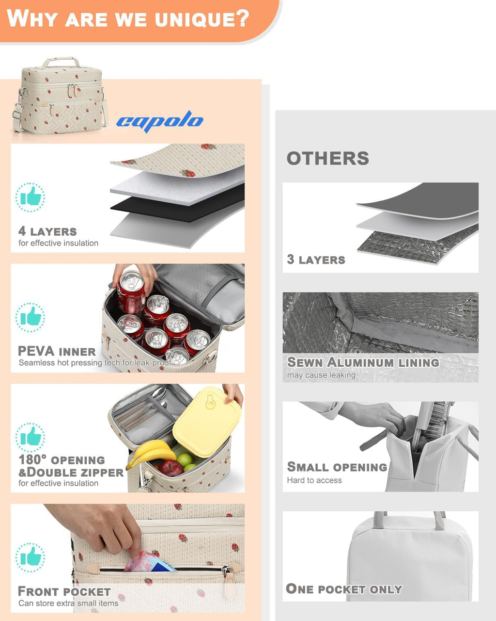 Capolo Lunch Bag for Women Men Insulated Lunch Tote Leakproof Lunchbox Bags