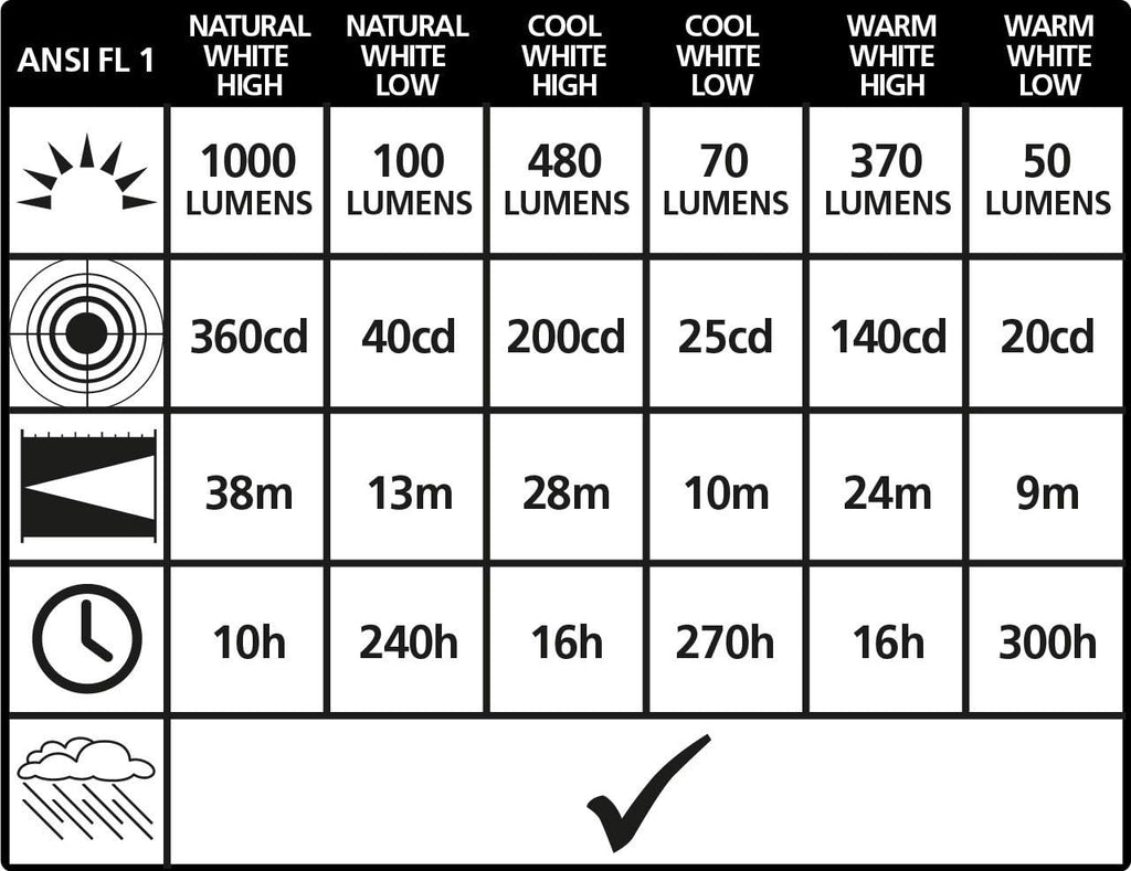 LXL907078B Camp 71 Lantern Lights with 1000 Lumen Light Output