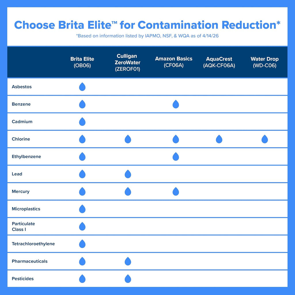 Brita Everyday Elite Water Filter Pitcher, Removes 99% of Lead, Includes 1 Filter, 10-Cup Capacity, Black