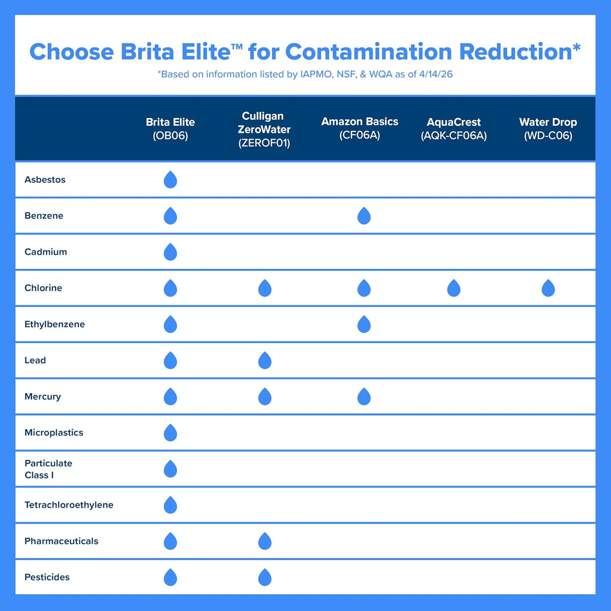 Brita Everyday Elite Water Filter Pitcher, Removes 99% of Lead, Includes 1 Filter, 10-Cup Capacity, Black