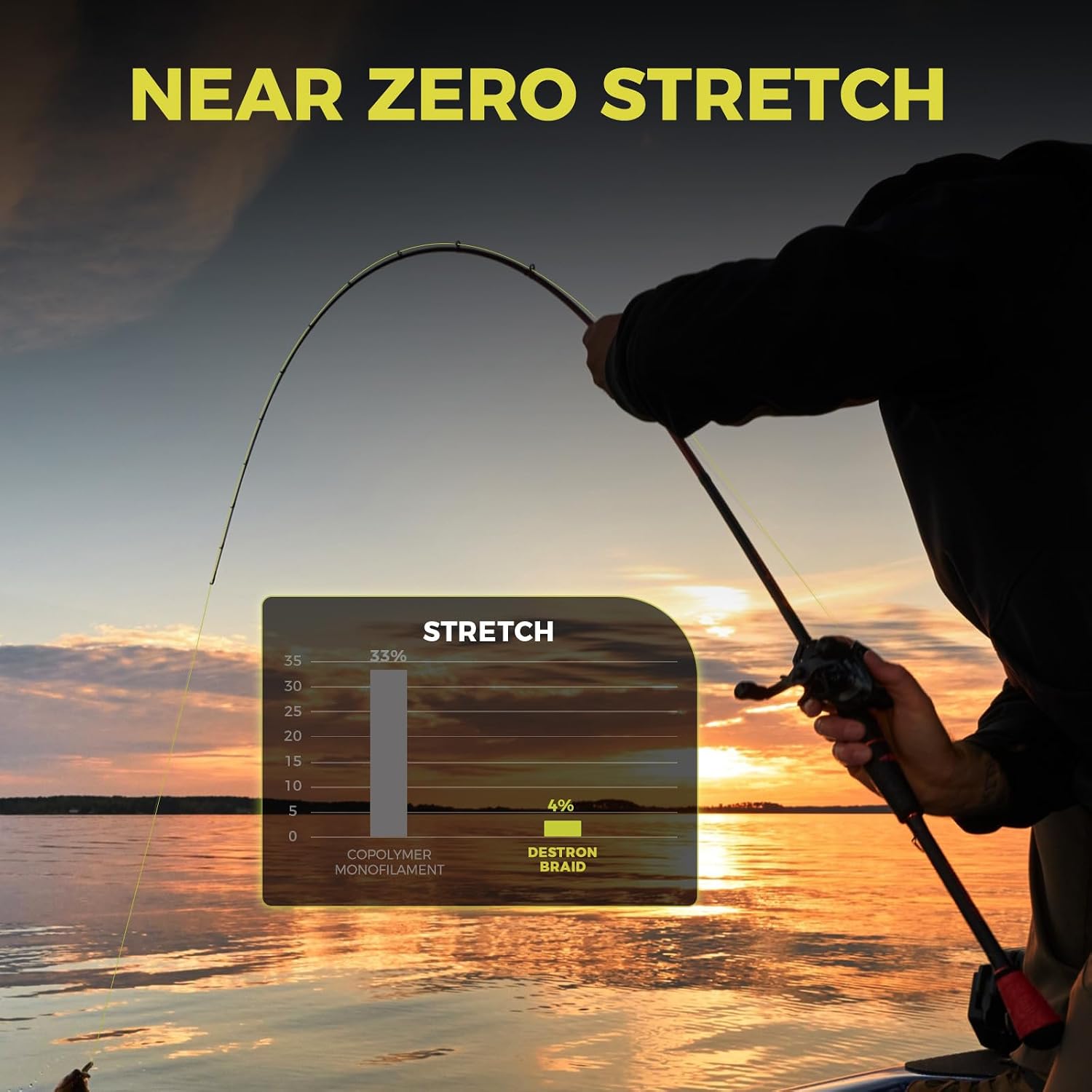 KastKing Destron Braided Fishing Line, Ultra-Thin Diameter & High Strength