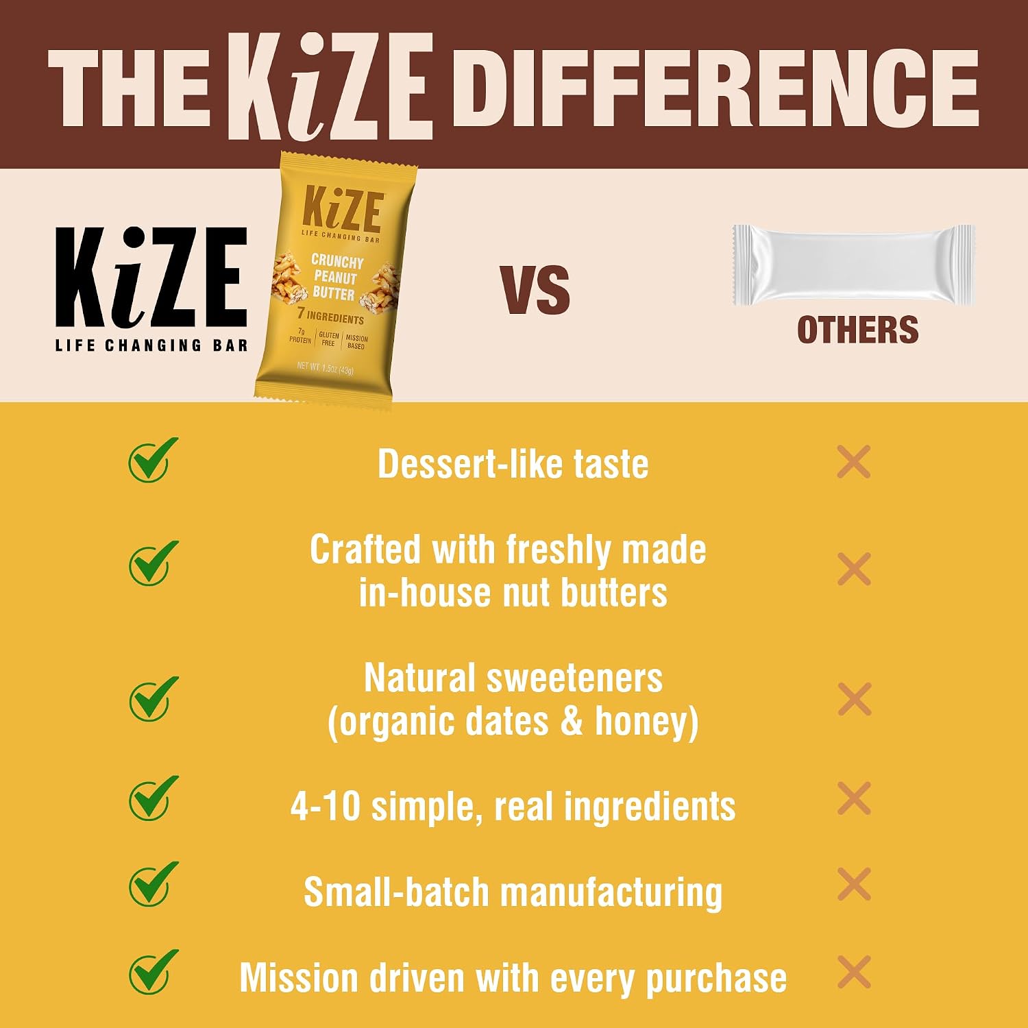 KiZE Energy Bars - Crunchy Peanut Butter - 30-Count - Gluten Free, Dairy Free, Non-GMO, and High Protein Meal Replacement Energy Bars, Clean and Simple Food Ingredients - 7g High Protein Snacks (30 Count)