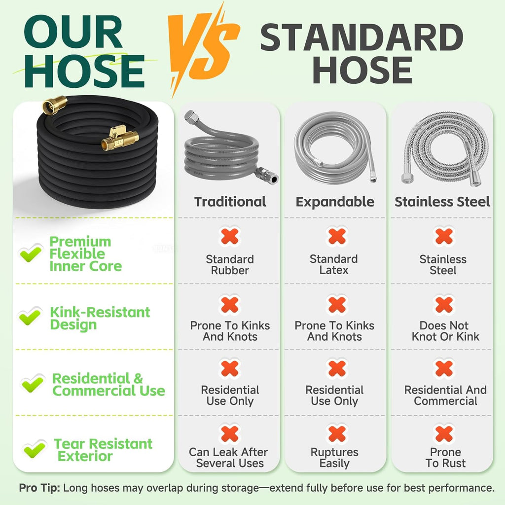 100ft Garden Hose – Lightweight & Flexible Water Hose, Leak-Proof Fabric & Non-Expandable with Shut-Off Valve for Yard, Outdoor Watering, Car Wash & RV
