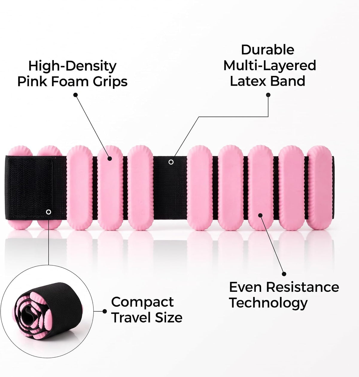 Wrist and Ankle Weights for Women, 2 Pack, 1 lb Each, Adjustable Pink Bands