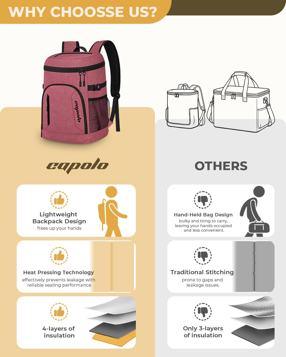 Capolo Cooler Backpack for Men Women Insulated Backpack Cooler Leak Proof
