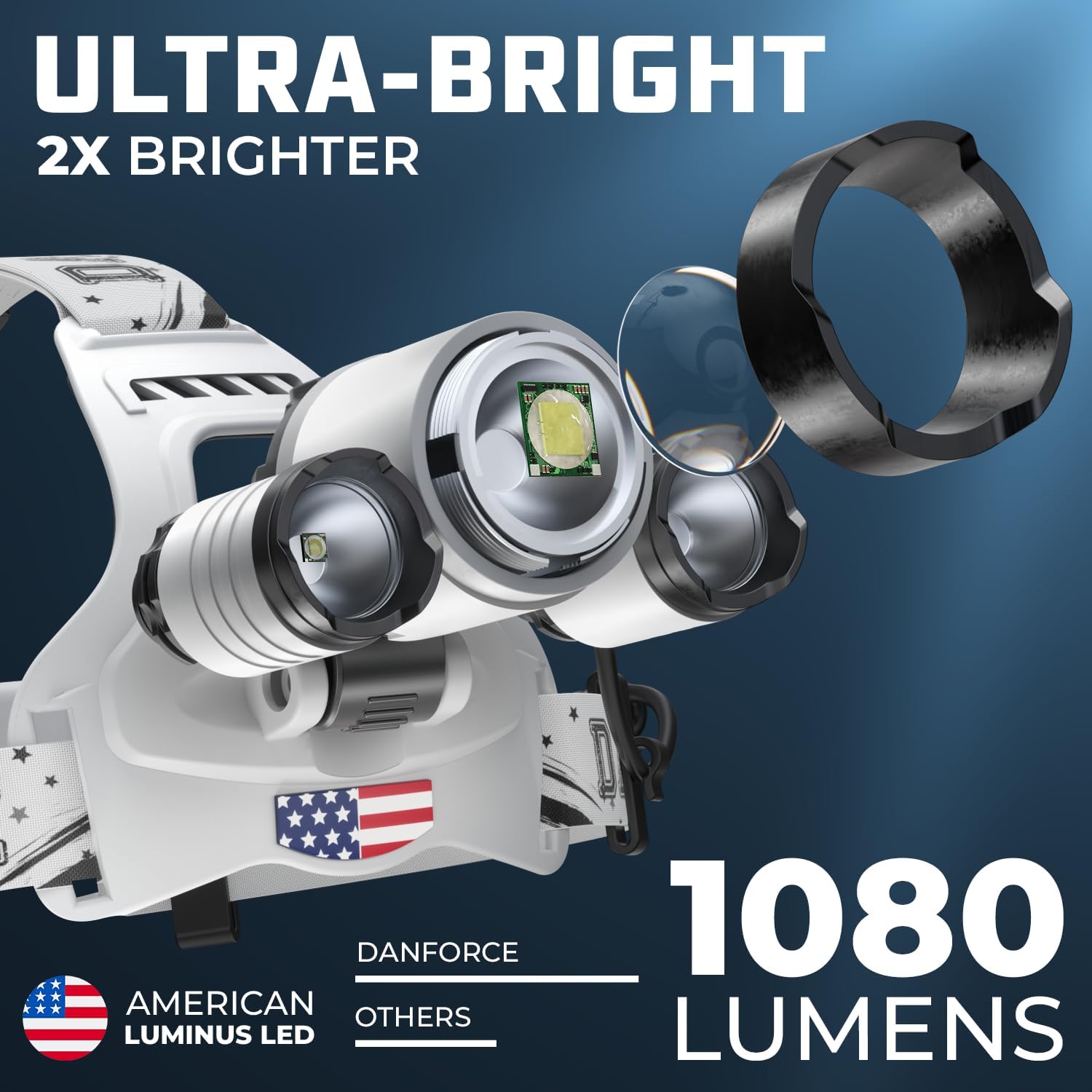 DanForce Headlamp. USB Rechargeable LED Head Lamp. Ultra Bright LUMINUS 1080 Lumen Headlamp Flashlight + Red Light. HeadLamps for Adults, Camping, Outdoors & Hard Hat Light. Zoomable IPX54 Headligh