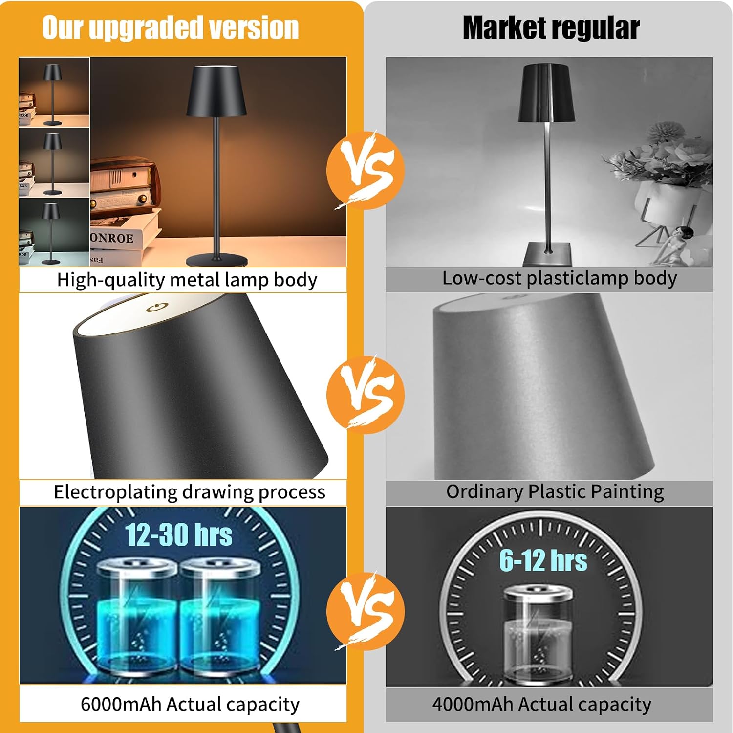 2 Pack Cordless Table Lamp,Portable LED Desk Lamp, 6000mAh Battery Operated, 3 Color Stepless Dimming Up, for Restaurant/Bedroom/Bars/Outdoor Party/Camping/Coffee Shop Night Light