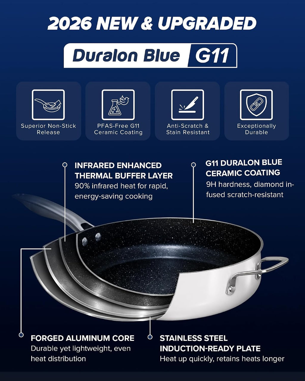 Nuwave Essential Series 5PC Ceramic Cookware Set PFAS-Free, Dishwasher Safe