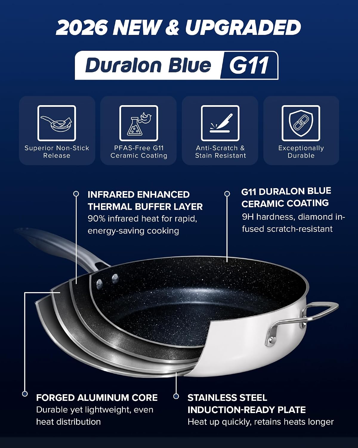 Nuwave Essential Series 5PC Ceramic Cookware Set PFAS-Free, Dishwasher Safe