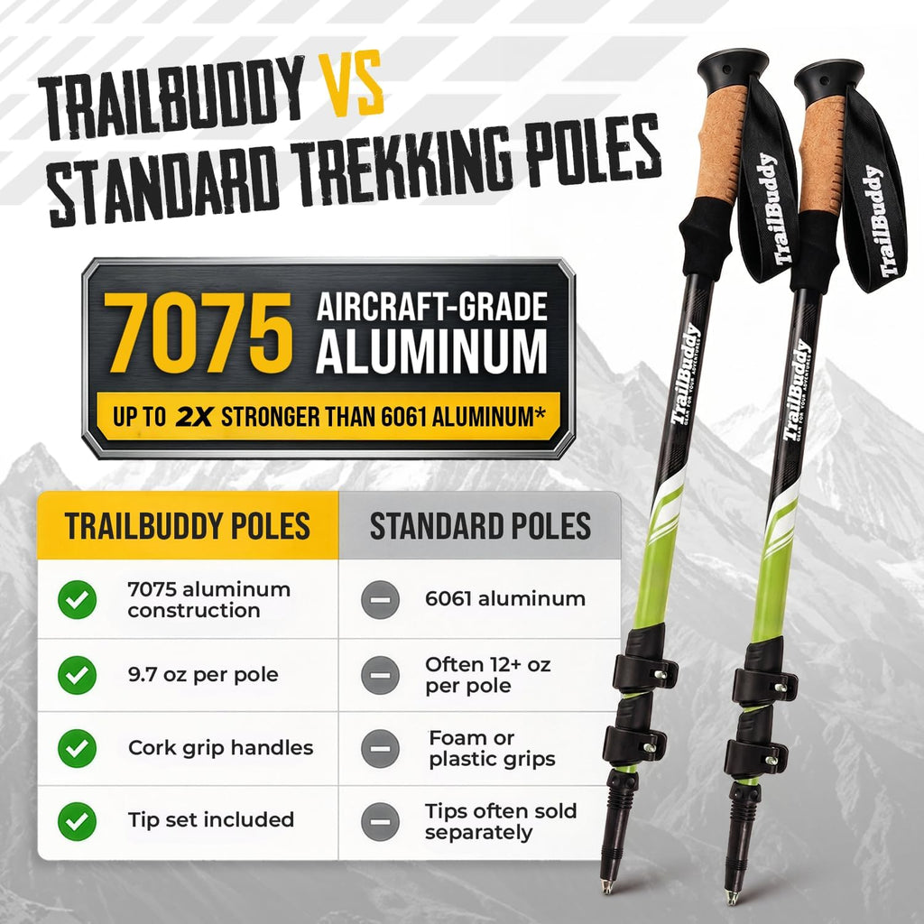 TrailBuddy Trekking Poles – Lightweight 7075 Aluminum Hiking Poles for Women, Men & Seniors – Collapsible Walking Sticks for Travel, Trails & Balance