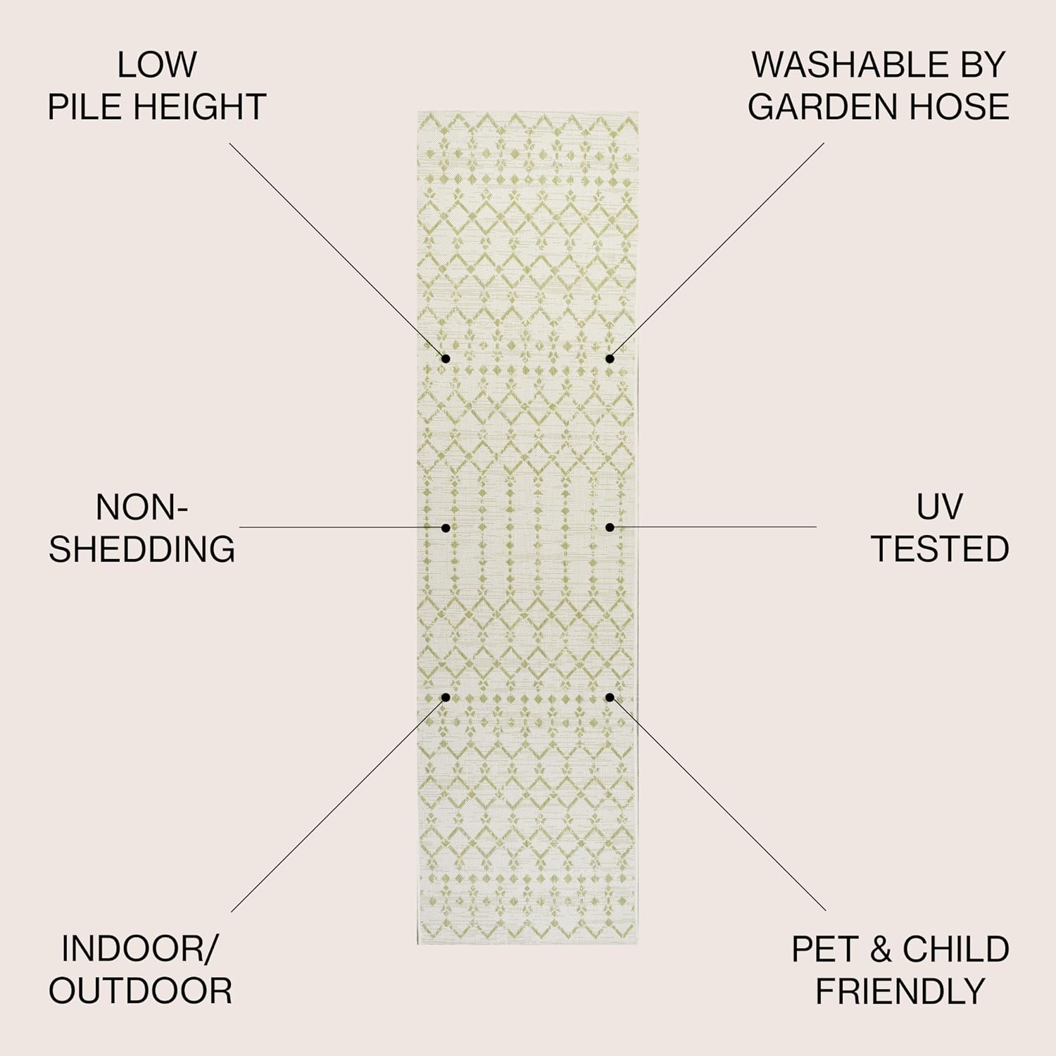 JONATHAN Y Moroccan Geometric Indoor Outdoor Runner Rug 2X8 Cream/Green, Ourika Textured Weave for Backyard, Patio, Porch, Easy-Cleaning, High Traffic, Pet-Friendly, Non-Shedding (SMB108M-28)