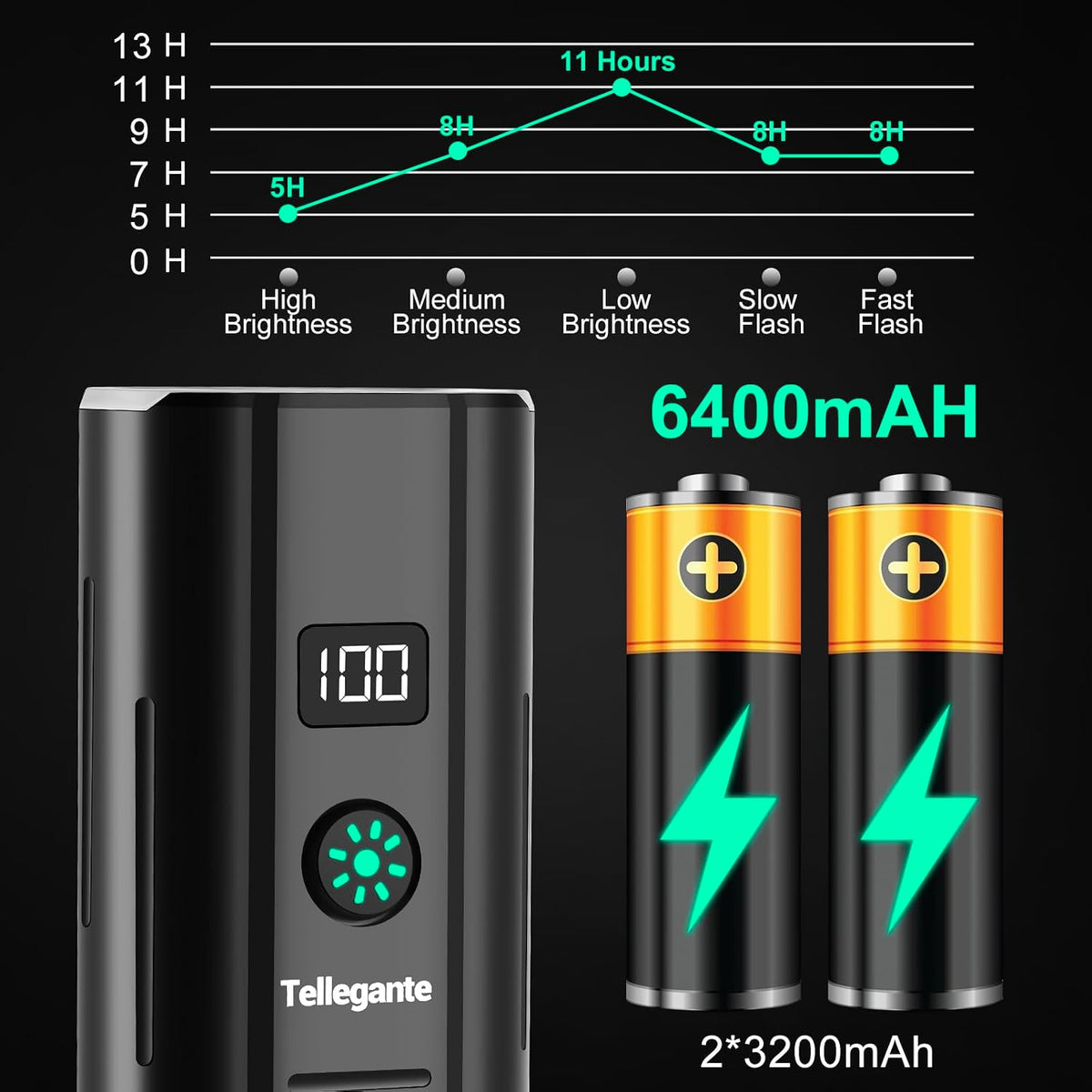 Super Bright 6 LED Bike Lights, 6400mAh USB C Rechargeable Bicycle Lights