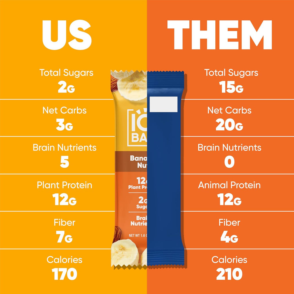 IQBAR Clean Protein Bars, Low Sugar Keto, Banana Nut 36-Count