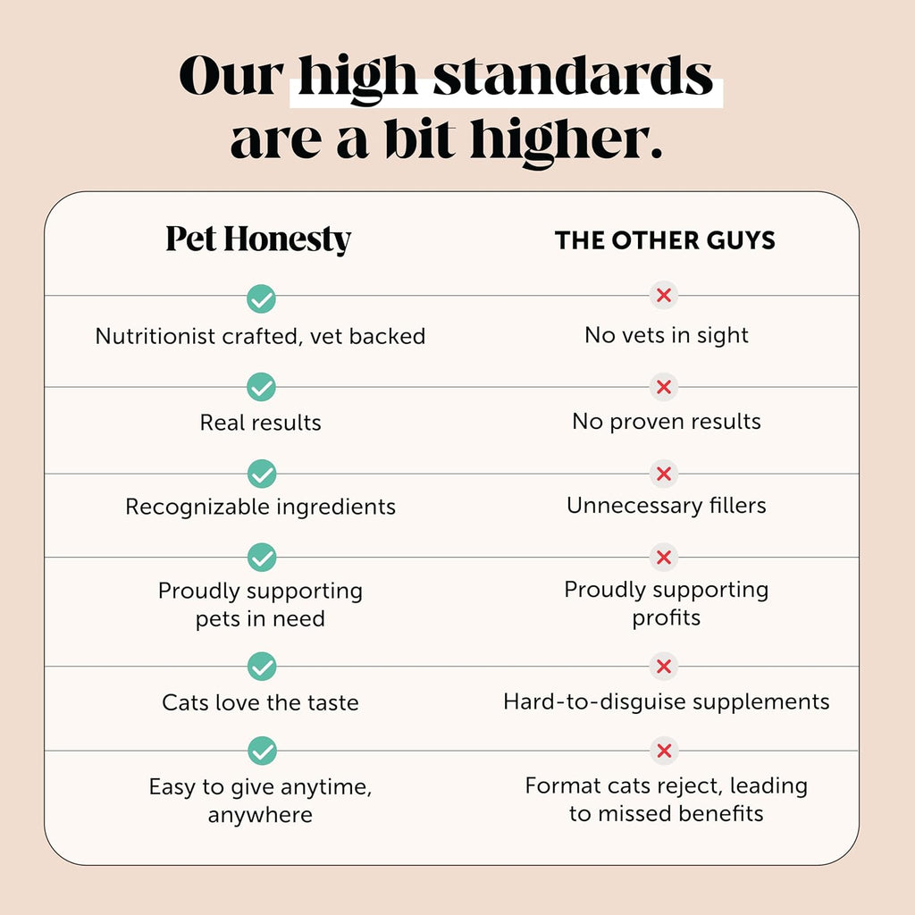 Pet Honesty Vet Approved Cat Teeth Cleaning Bites for Fresh Breath, 30 Day