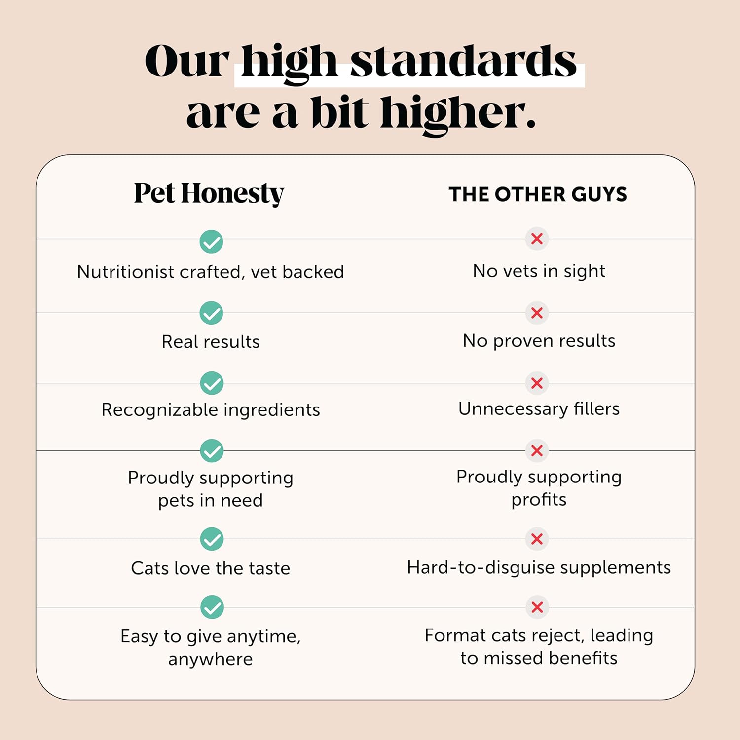 Pet Honesty Vet Approved Cat Teeth Cleaning Bites for Fresh Breath, 30 Day