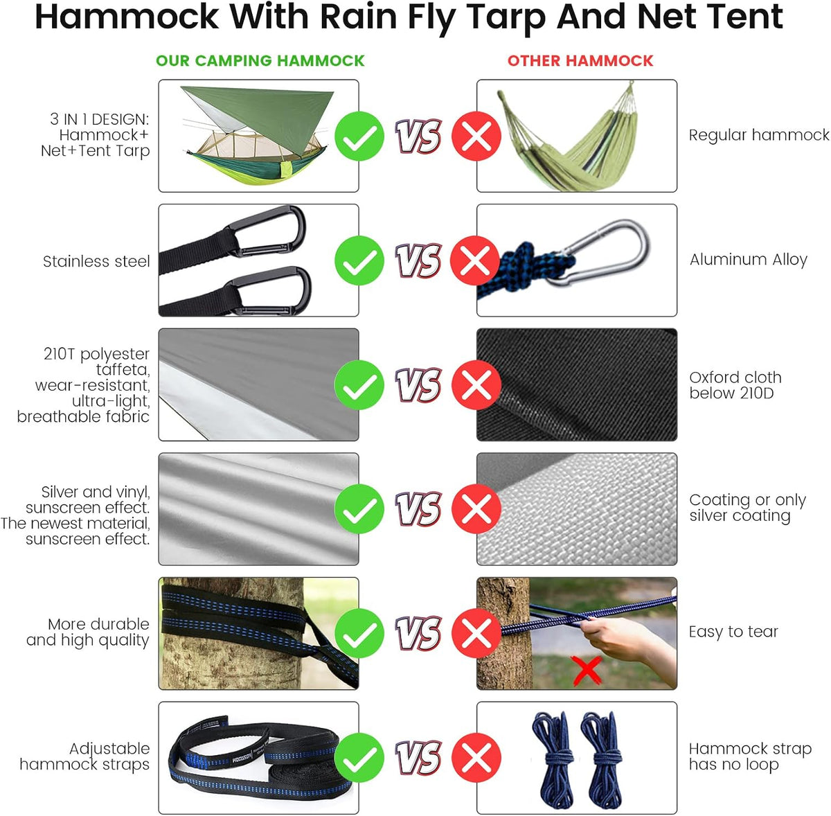 Camping Hammock with Mosquito Net & Rain Fly Tent Tarp & Tree Straps Portable Strong Nylon Hammock Tent w/Storage Bag for Camping Hiking Backyard Outdoor Backpacking Travel