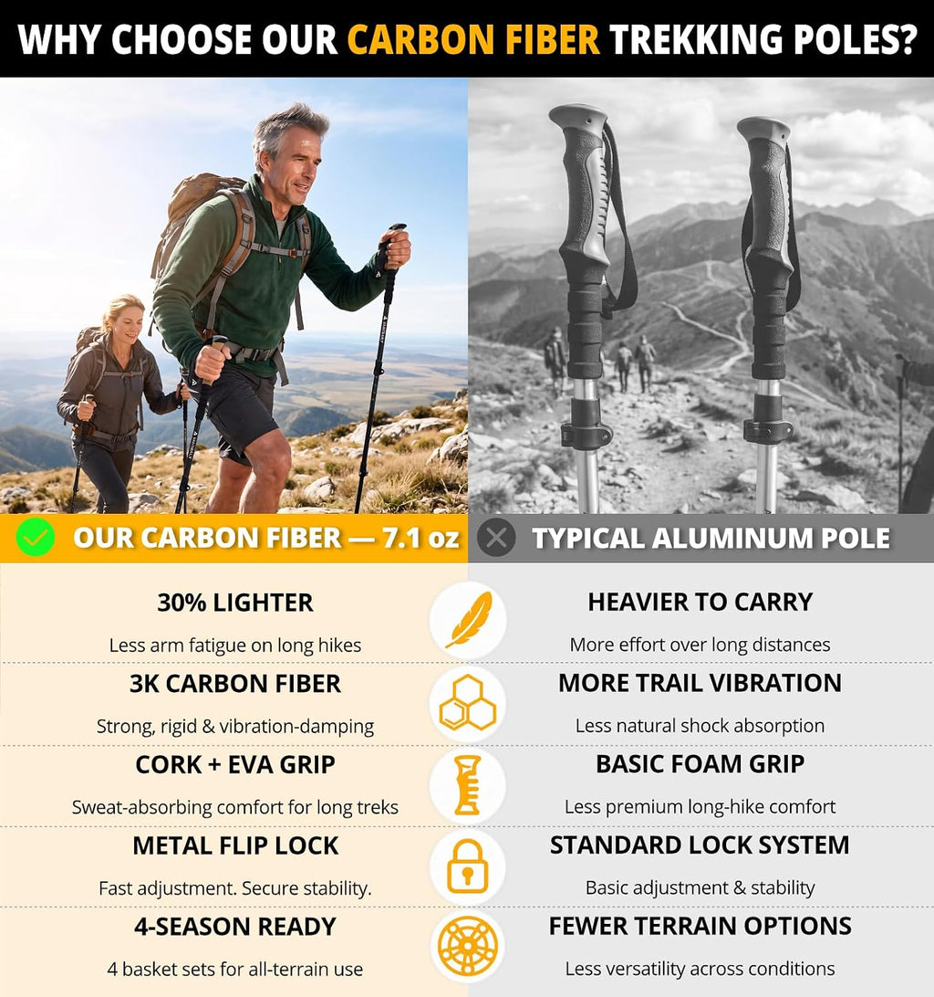 Carbon Fiber Trekking Poles Lightweight Collapsible Hiking Poles