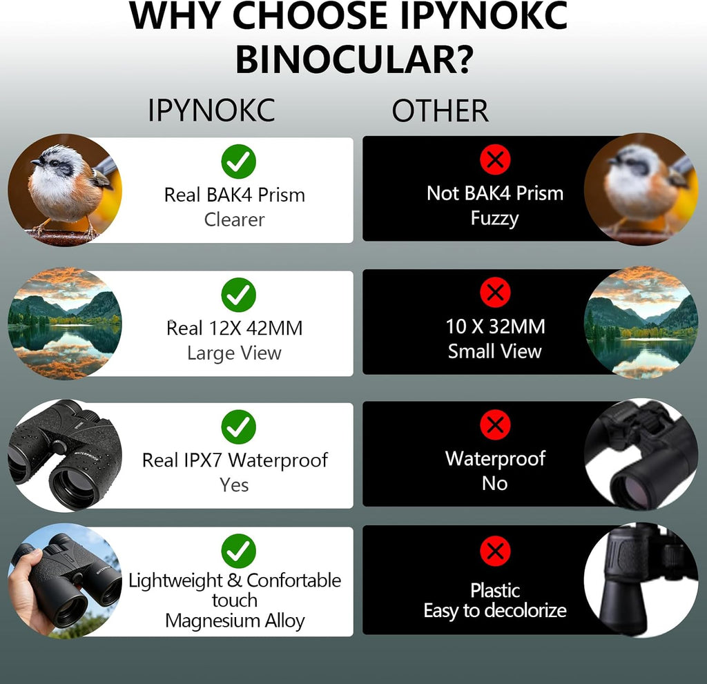 12x42 HD Binoculars for Adults, BAK4 Prism Waterproof Lightweight