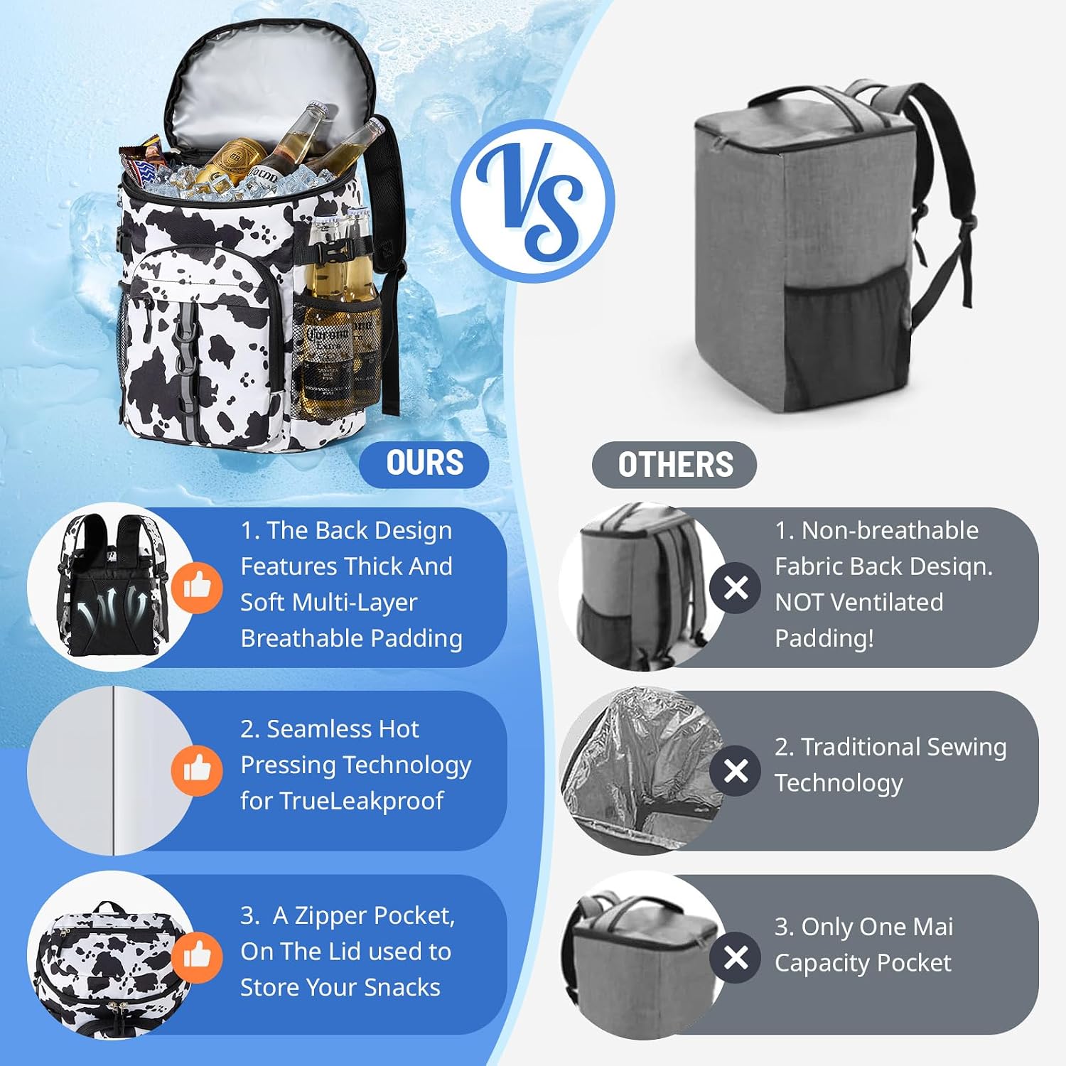 Cooler Backpack, Soft Leak Proof Backpack Coolers for Men Women