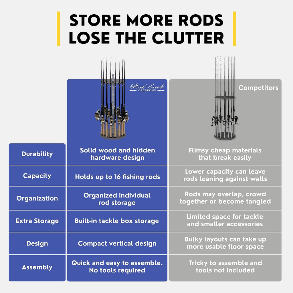 Rush Creek Creations 16-Rod Round Fishing Rod Holder for Garage, 360° Access Fishing Pole Holder for Fishing Rods, Reels, and Gear, Securely Holds 16 Rods, Barnwood
